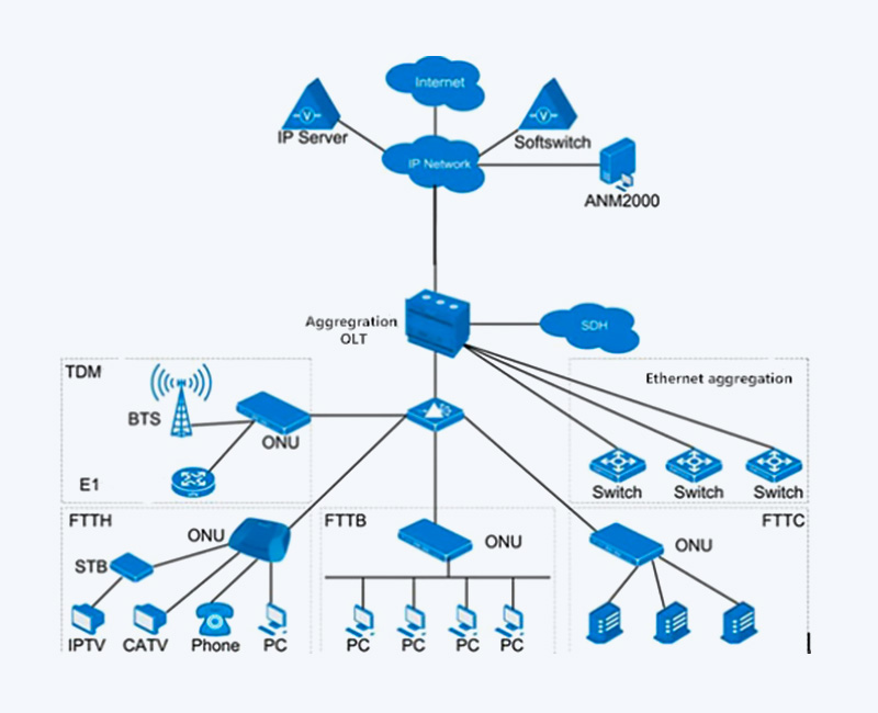 Optical Network Terminal,Fiber Optic Terminal Equipment Yunpan