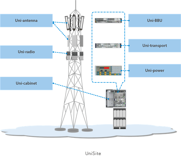 YUNPAN network base station control specifications for communication