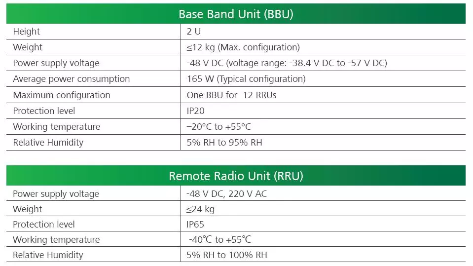 huawei wireless base station DBS3900 eLTE Distributed Base Station BTS BBU RRU
