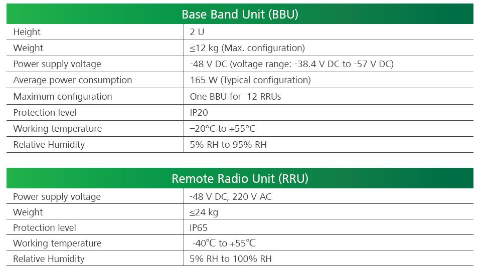 different base transceiver station manufacturer for company