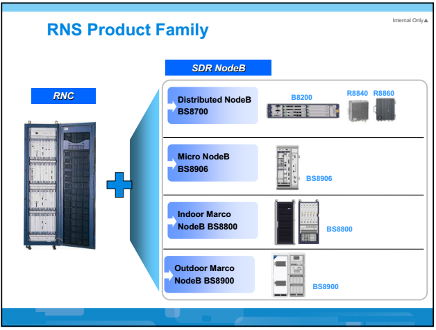 YUNPAN board module configuration for network-1